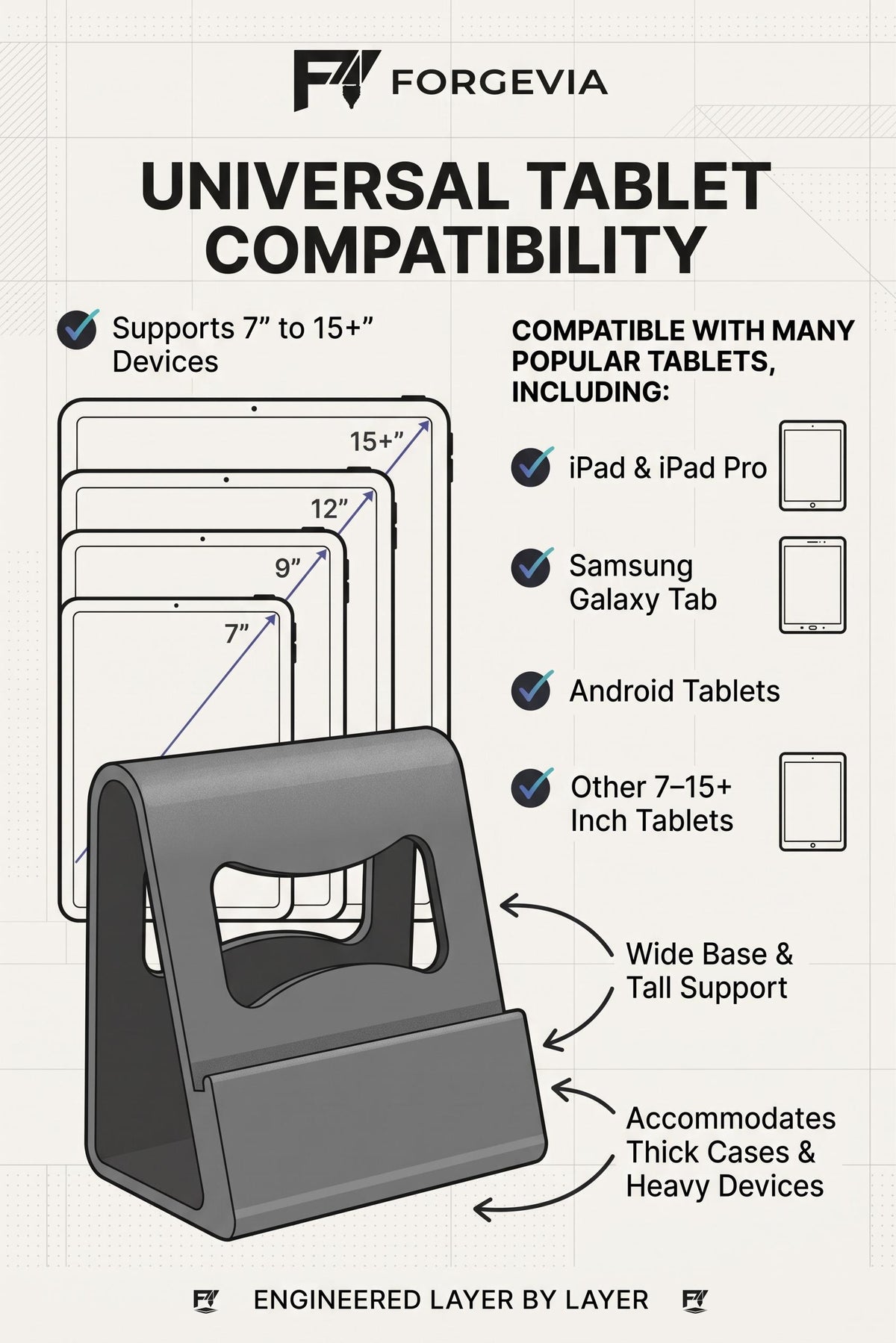 A compatibility infographic for the Forgevia Universal Tablet Compatibility stand. The graphic features a gray 3D rendering of the stand in the foreground, with line drawings of various tablet screens behind it to illustrate support for 7" to 15+ inch devices.